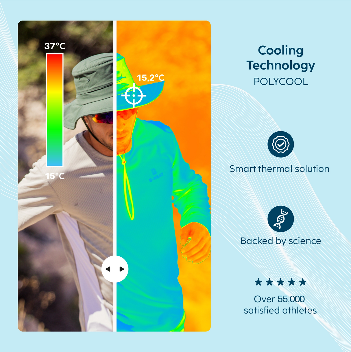 Chapeau rafraîchissant caméra thermique