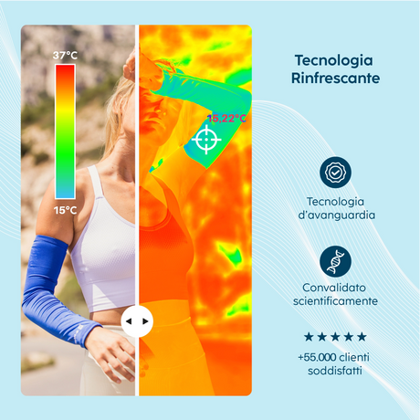Caméra thermique manchettes rafraîchissantes