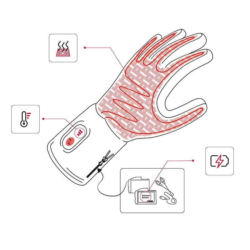 Illustration of heating zone for heated hunting gloves G-Heat